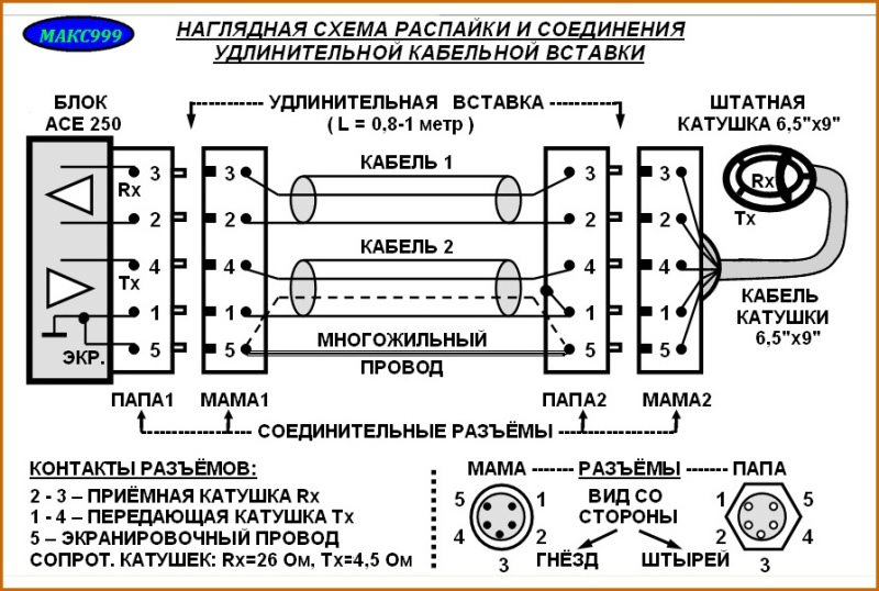 Garrett ace 250 схема