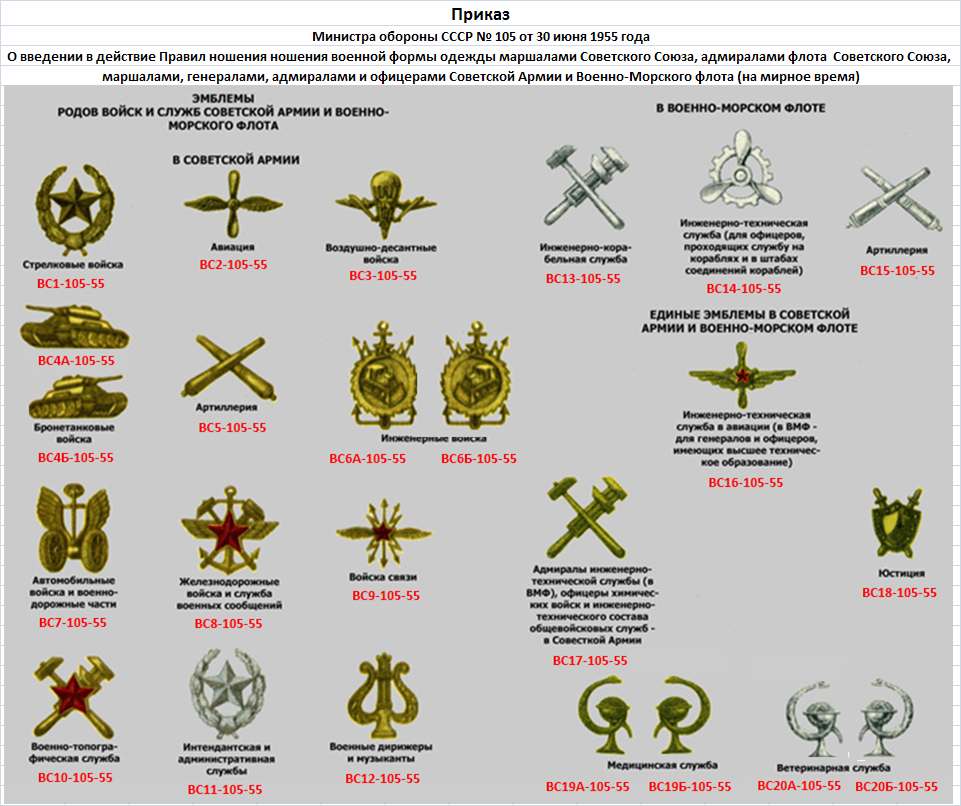 Петлицы родов войск рф нового образца